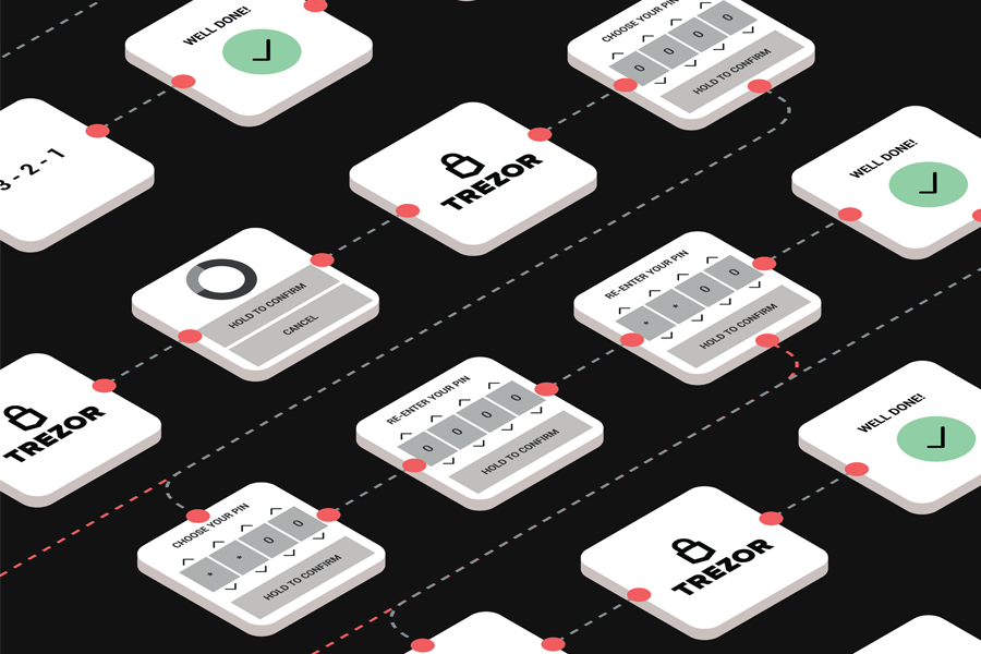 Informační architektura a wireframe hardwarové peněženky Trezor