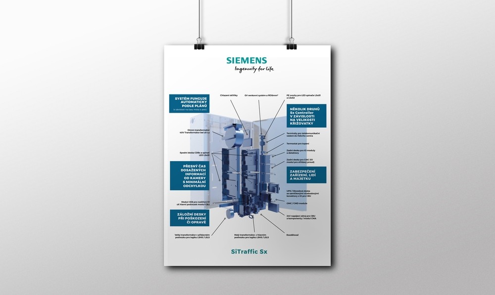 Siemens-dopravní kontroler SiTraffic Sx
