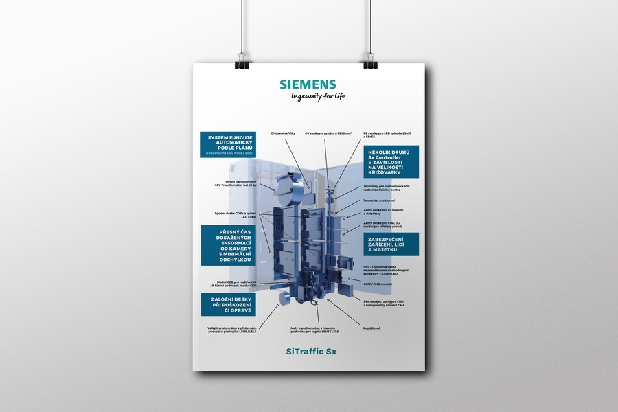 Siemens-dopravní kontroler SiTraffic Sx