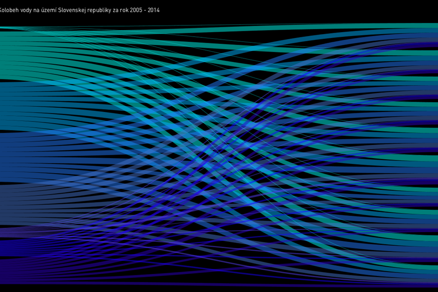 Interaktívna vizualizácia dát vody