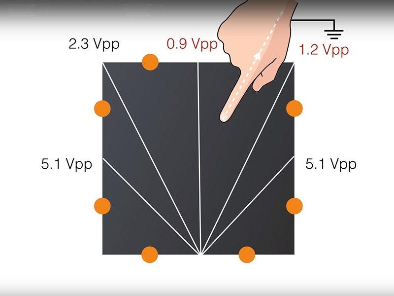 Zlín Design Week - instalace (WIP)