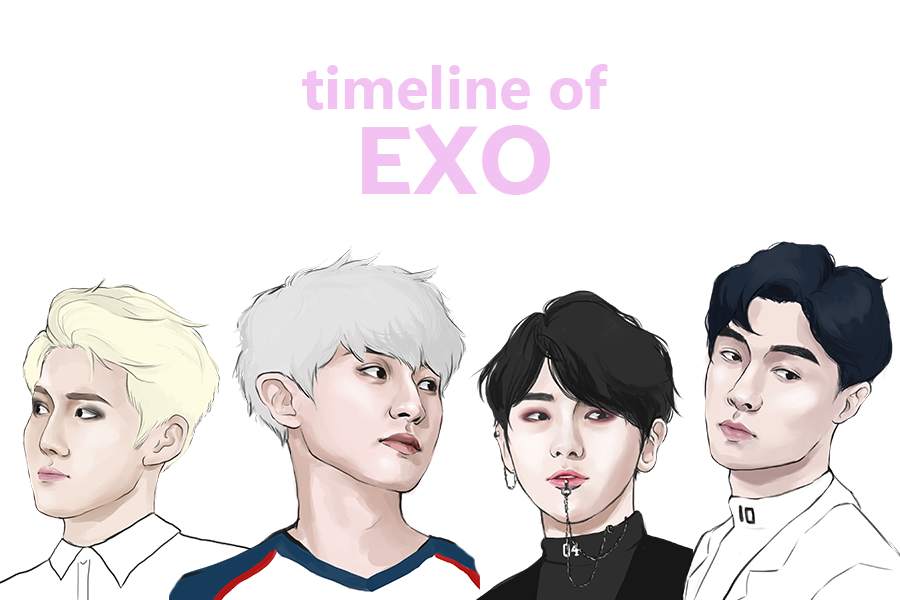 timeline of /E X O/ 