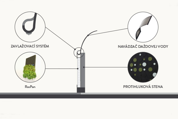 Voda pre všetkých—protihlukové steny