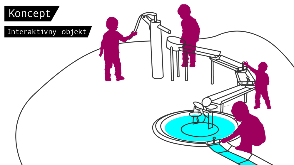 MMCITE / Interaktívny objekt