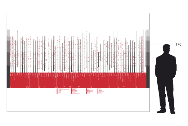 Orientační systém autobusového nádraží Uherské Hradiště