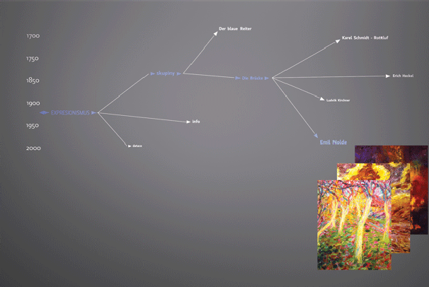 interaktivní prohlídka dějinymi umění