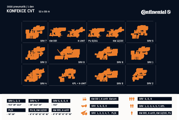 Infografika výrobního procesu BARUM CONTINENTAL