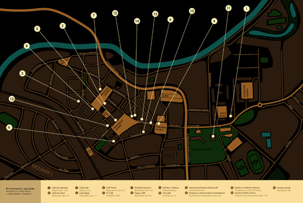 orientační systém