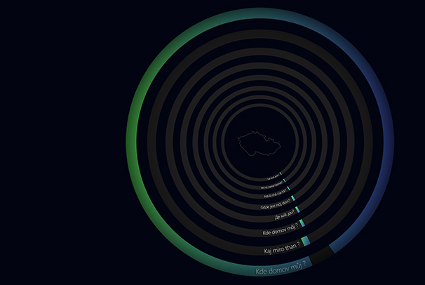 Plakát - Kde domov můj