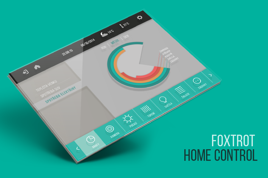Home control Foxtrot GUI