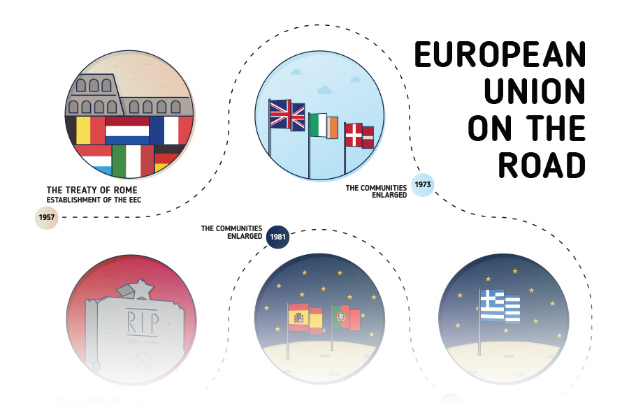 European Union on the Road