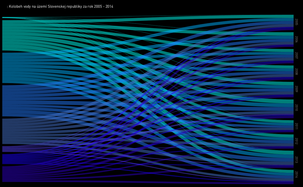 Interaktívna vizualizácia dát vody