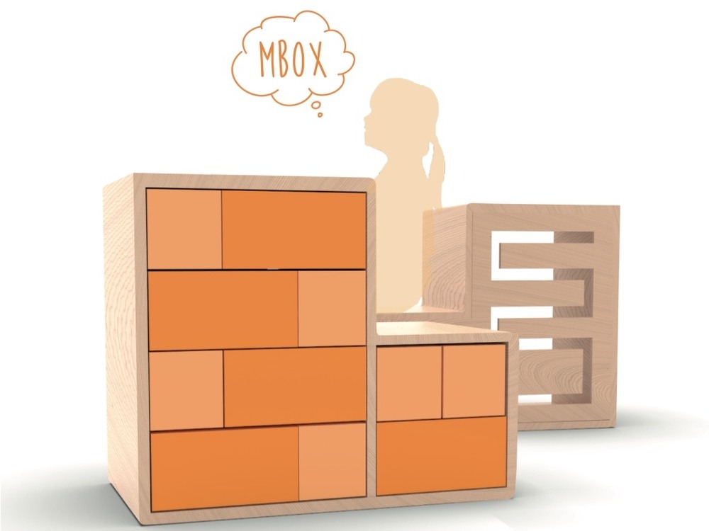 MBOX / KMZ