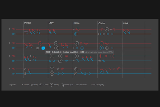 Vizualizace rozvrhu - trasy