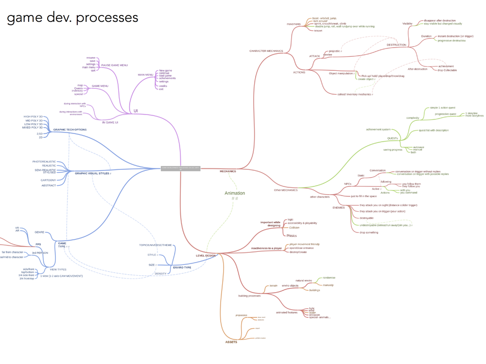 UNITY ENGINE- BASIC PROTOTYPING