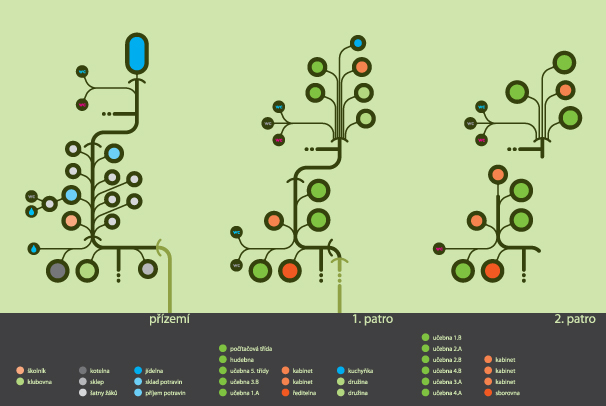 orientační systém pro základní školu