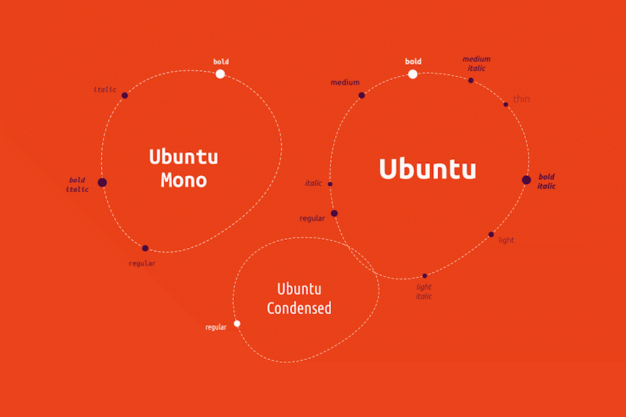 Microsite | font Ubuntu