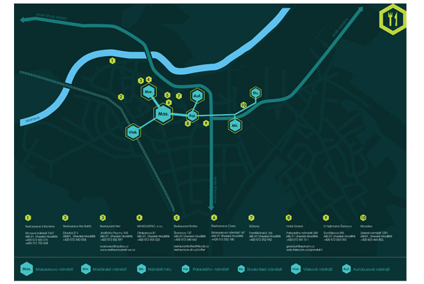 Orientační systém