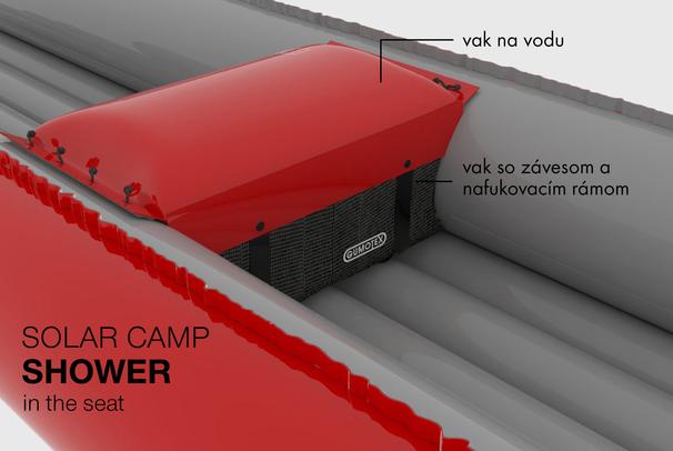 GUMOTEX - koncepční design inovativních výrobků v oblasti outdooru a nové generace nafukovacích člunů a jejich příslušenství
