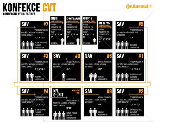 Orientacni system-Barum,Continental
