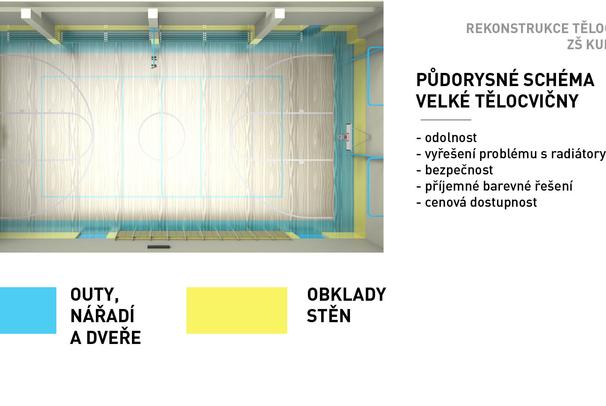 Rekonstrukce tělocvičny Kunovice
