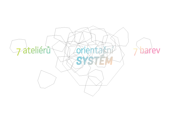 Orientační systém