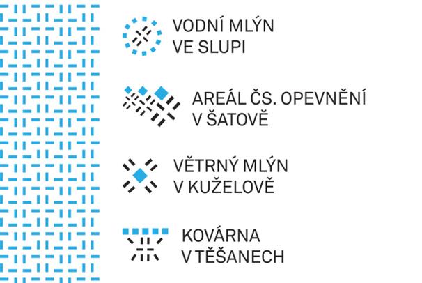 Piktogramy-Technické muzeum v Brně