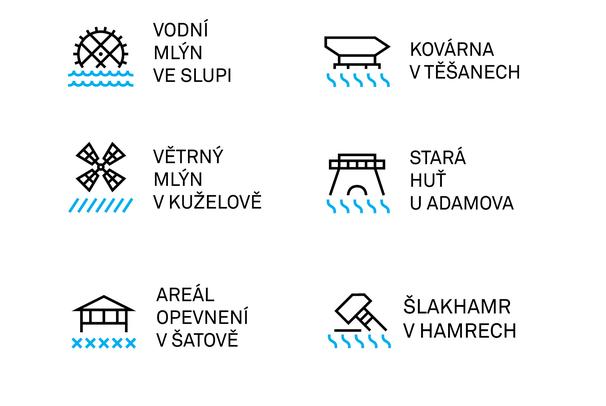 Piktogramy k externým pamiatkam Technického múzea v Brne