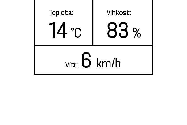 Zachraňte Letecké muzeum Kunovice