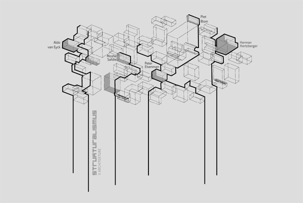 web uměleckého směru Strukturalismus